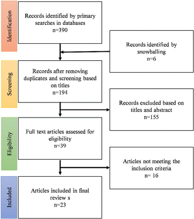 Fig 1.