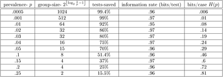 Table 9.1: