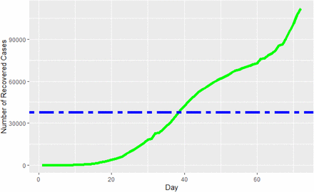 Figure 3: