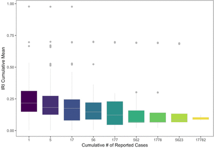 Fig. 3: