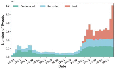 Supplementary Fig 1: