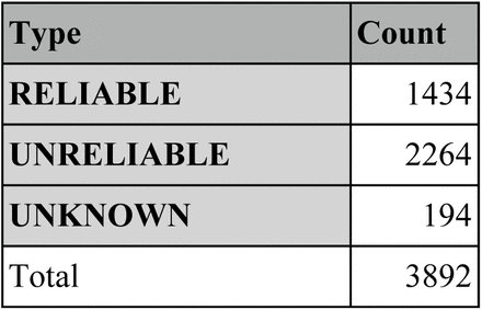 Table3