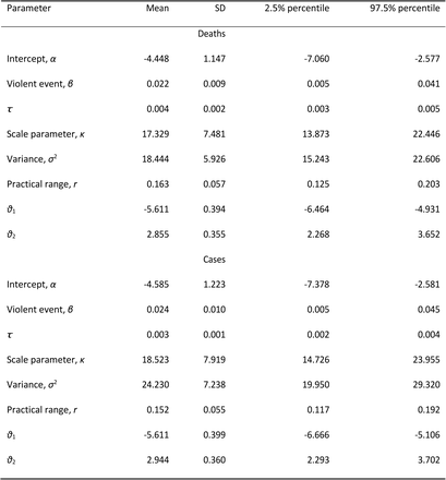 Table 3.