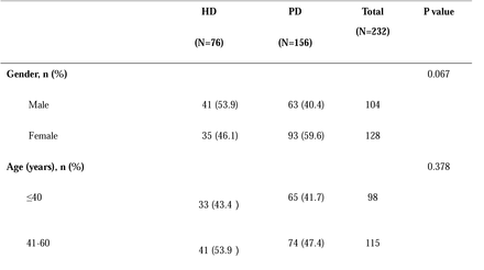 Table 1.