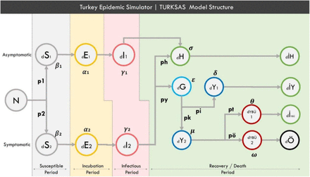 Figure 1: