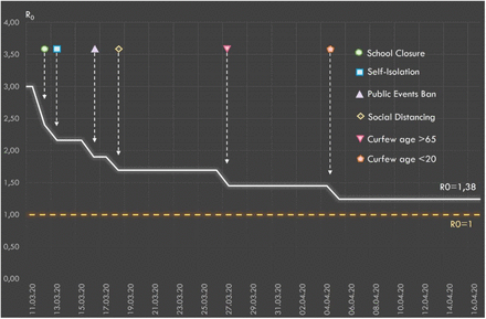 Figure 5: