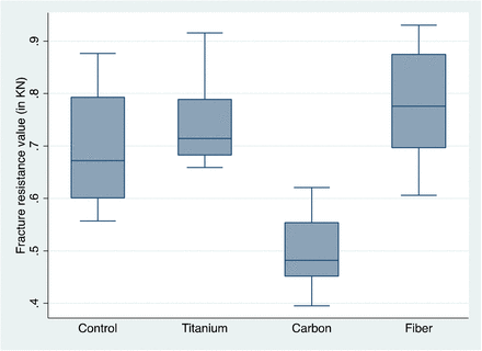 Fig 2: