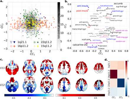 Figure 2: