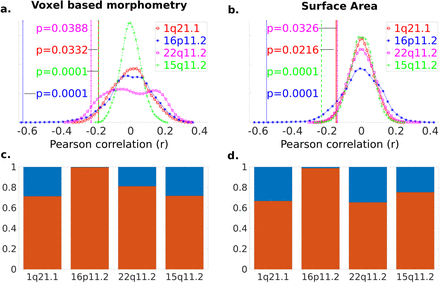 Figure 5: