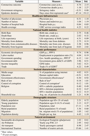 Table S3: