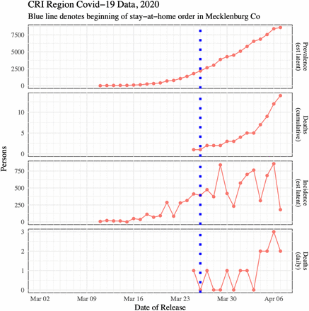 Figure 4: