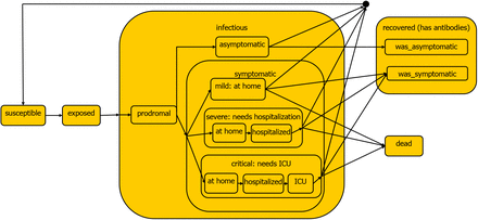 Figure 1: