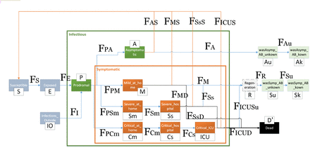 Figure 2: