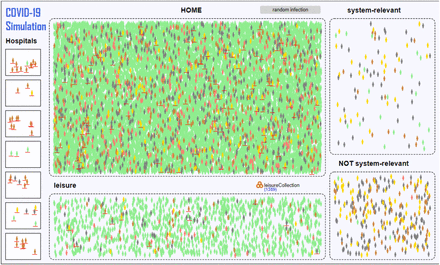 Figure 3: