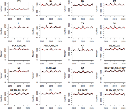 Figure S1: