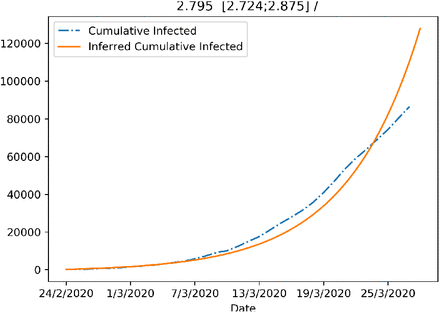 Fig. 8.