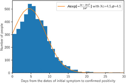 FIG 2.