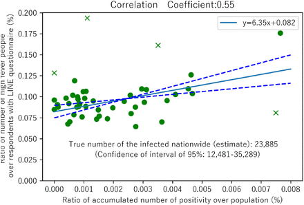 FIG 4.