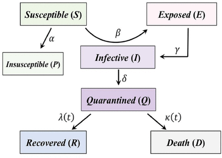 Fig. 13.