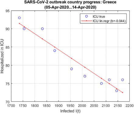 Fig. 22.