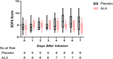 Figure. 2.