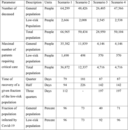 TABLE I.