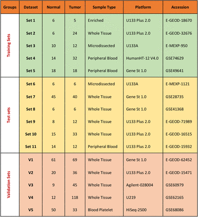 Table 1A: