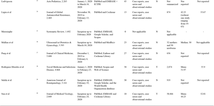 Table S1.