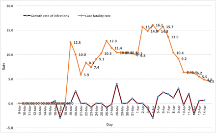 Figure 2: