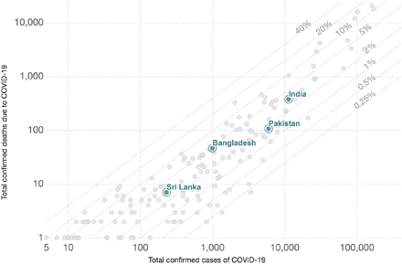 Figure 3: