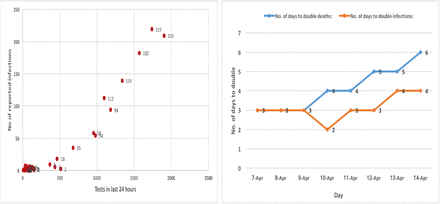 Figure 4: