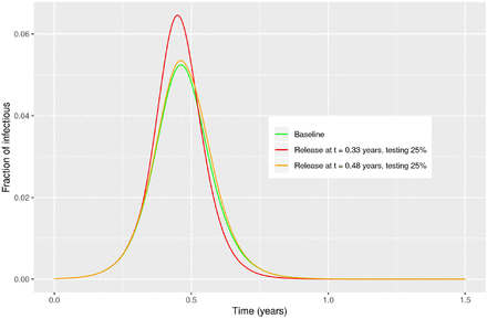 Figure 9: