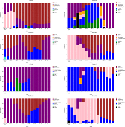 Figure 3: