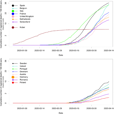 Figure S1: