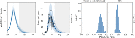 Figure S11: