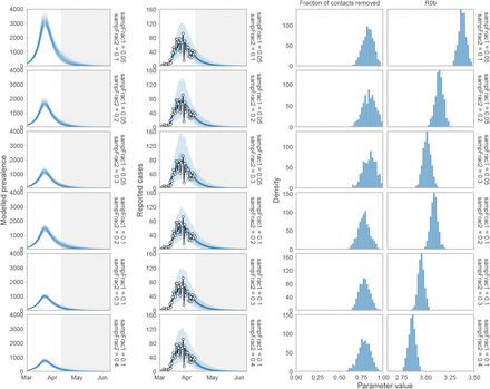 Figure S12: