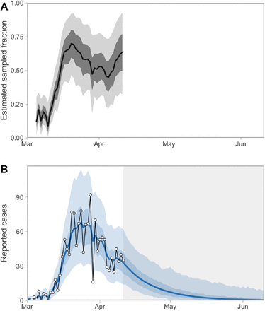 Figure S13: