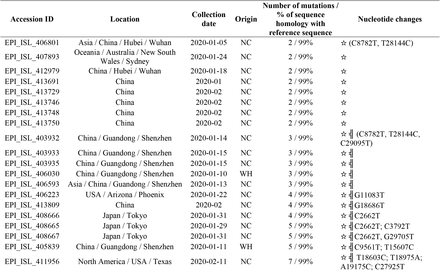 Table 2.