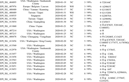 Table 2.