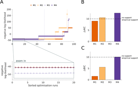 Figure 4: