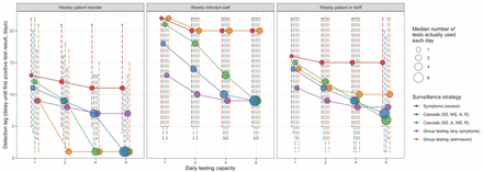 Figure 3: