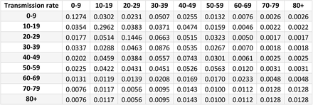 Table 5a