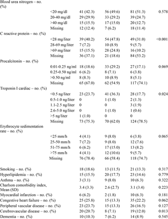 Table 2.