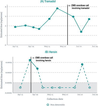 Figure 4: