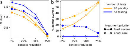 Figure 5: