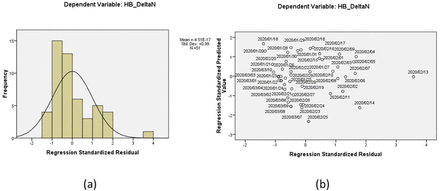 Figure 4a