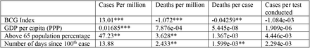 Table 4: