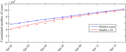 Figure 1: