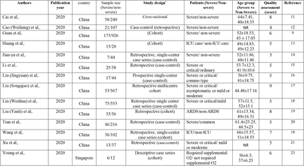 Table 1.