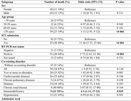 Table 4: